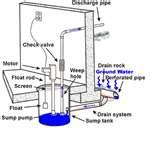 images of Pressure Washer Pump Diagram images of Pressure Washer Pump Diagram