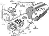 Pressure Washer Pump Diagram pictures Pressure Washer Pump Diagram pictures