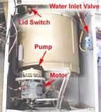 Admiral Pressure Washer Pumps Admiral Pressure Washer Pumps