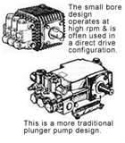 images of Admiral Pressure Washer Pumps images of Admiral Pressure Washer Pumps